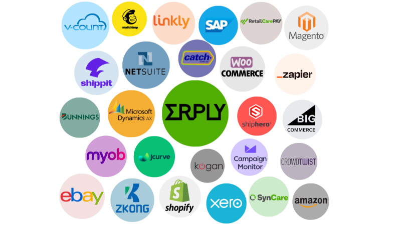 ERPLY Integration
